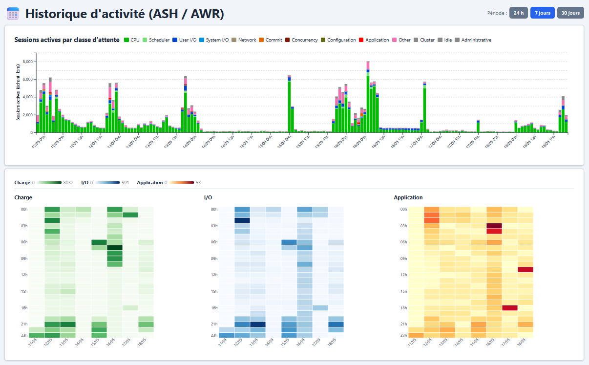 heatmaps