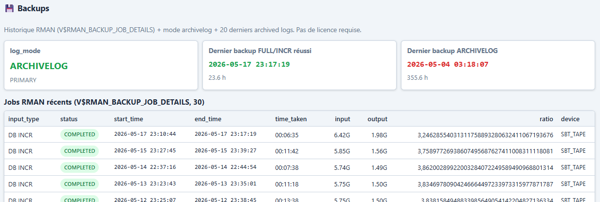 backups